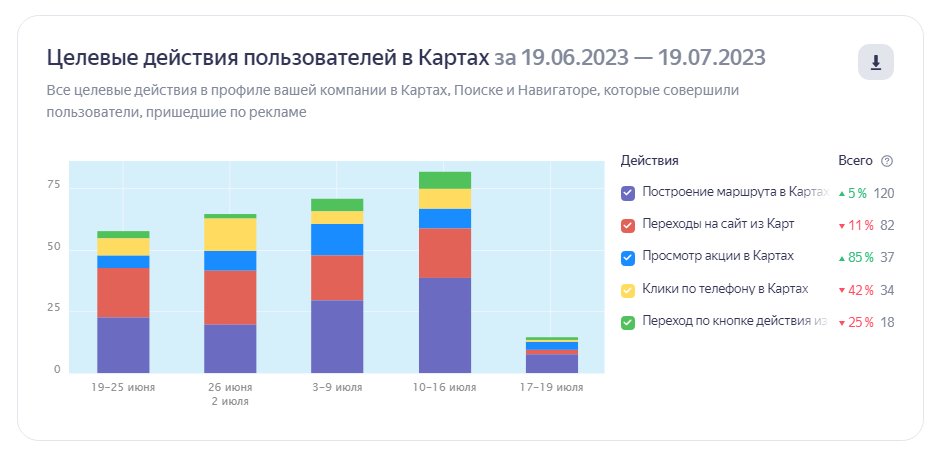 в кабинете все